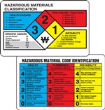 Safety Tag - NFPA Wallet Guide | HCL Labels