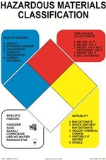 Hazardous Materials Classification - NFPA